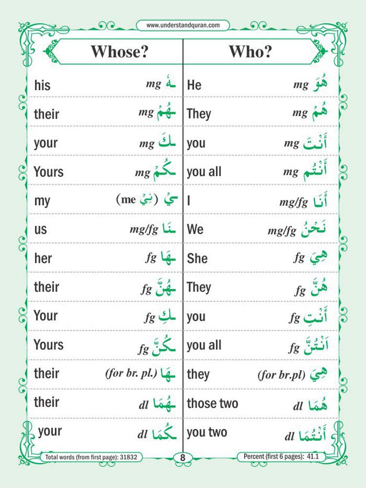 85 % Quranic Words - Pocket Book, Set Of 5 Bundle (English & Urdu)) - Image 2